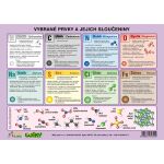 Periodická soustava prvků - A4