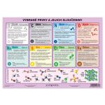 Periodická soustava prvků - A4
