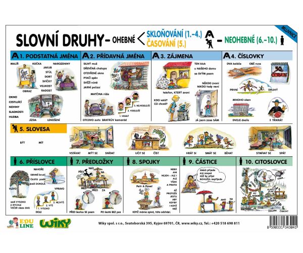Vyjm. slova / Slovní druhy - A4