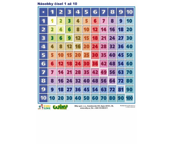Násobky čísel 1 až 10 - A4