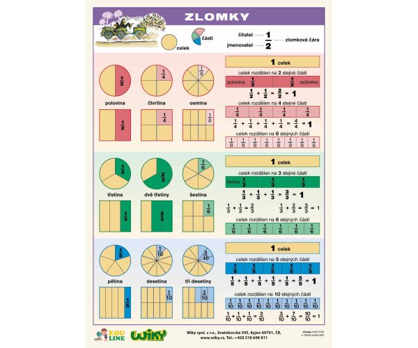 Zlomky - A4