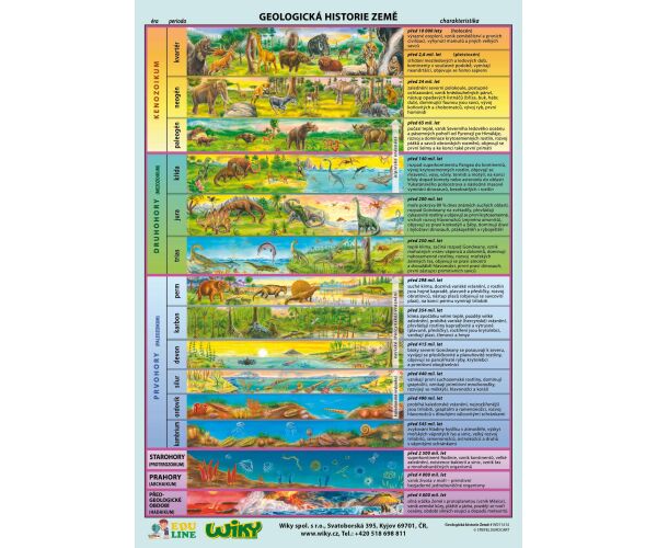 Geologická historie Země - A4